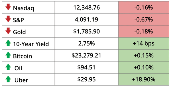 Equities Equities
