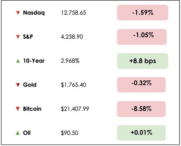 Markets August 19 Markets August 19