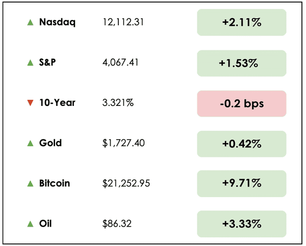 markets sept 9