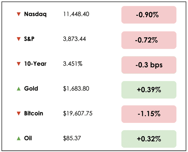 markets sept 16 markets sept 16