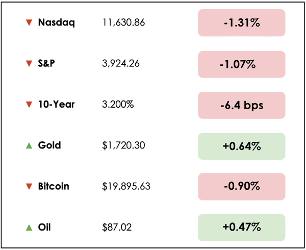 sept 2 markets