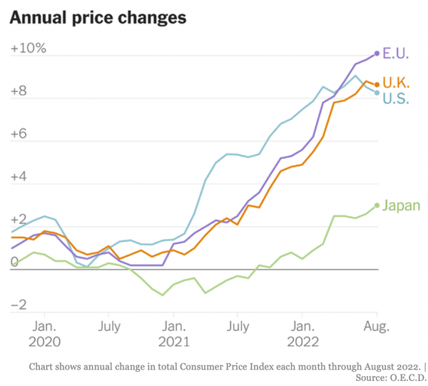 Oct 19 chart of the day
