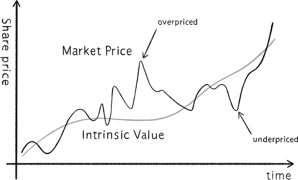 Share price