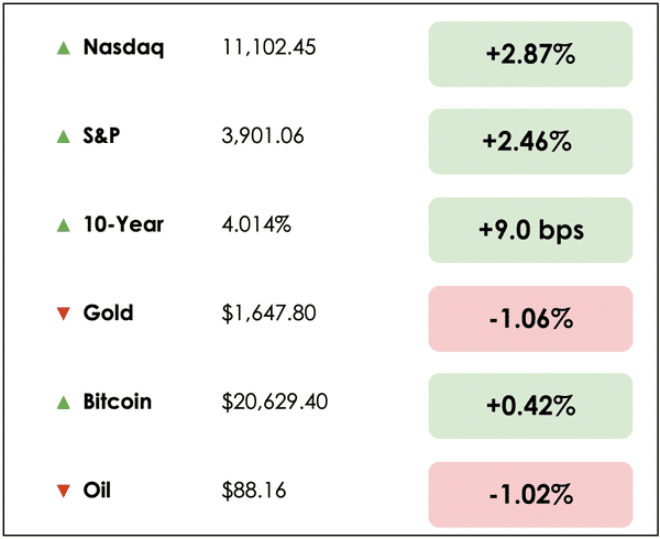 markets oct 28