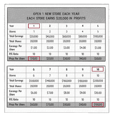Why Stocks Go Up and Down - The Investor's Podcast Network
