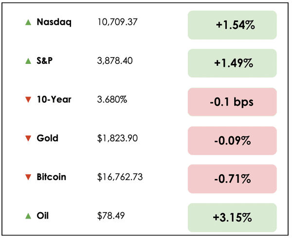 Dec 21 chart
