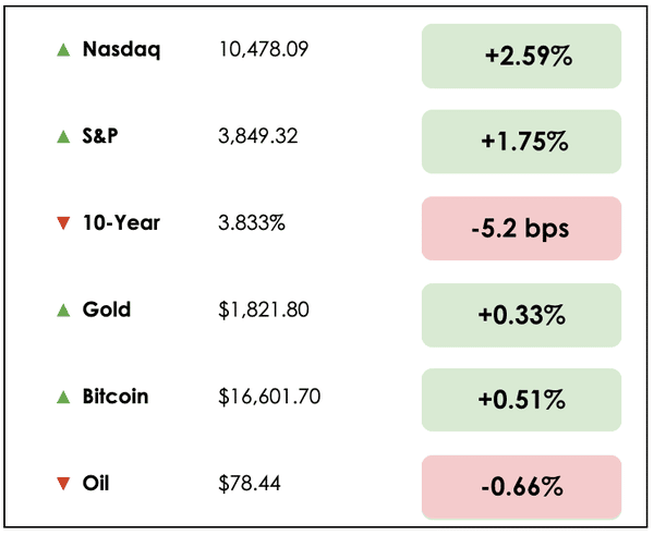Dec 29 chart