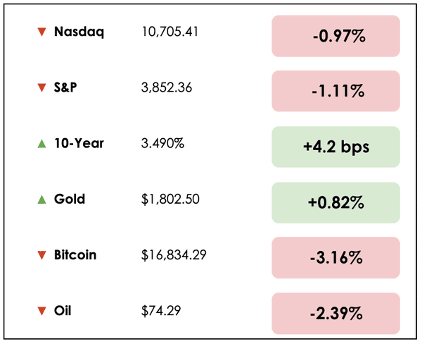 markets dec 16