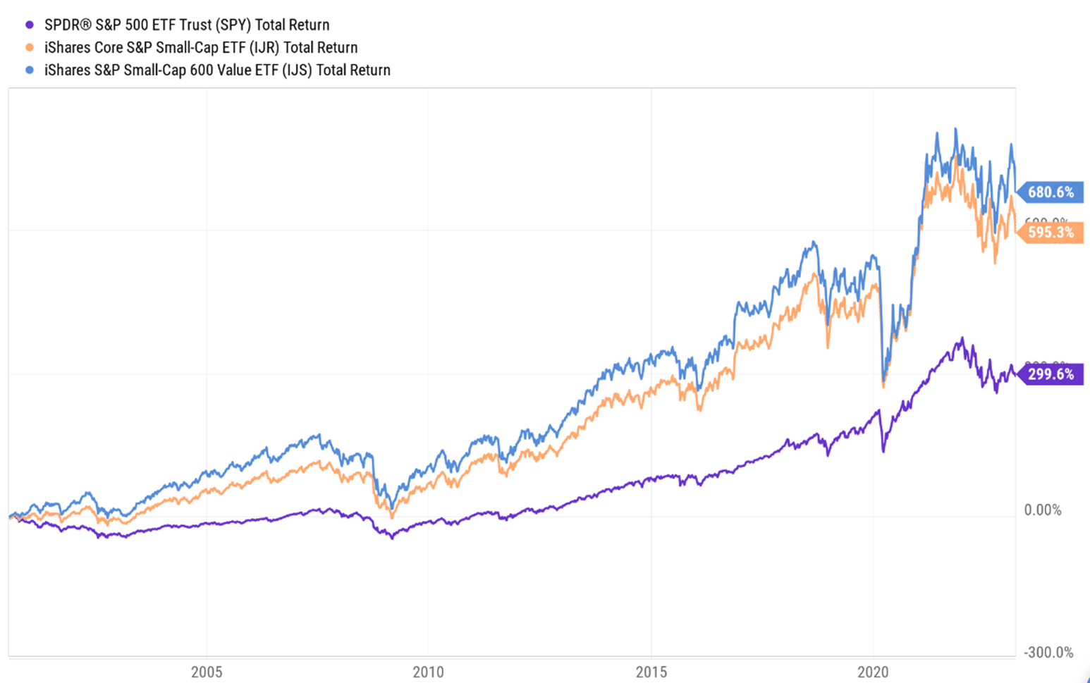 Complete Guide to Small Cap Investing