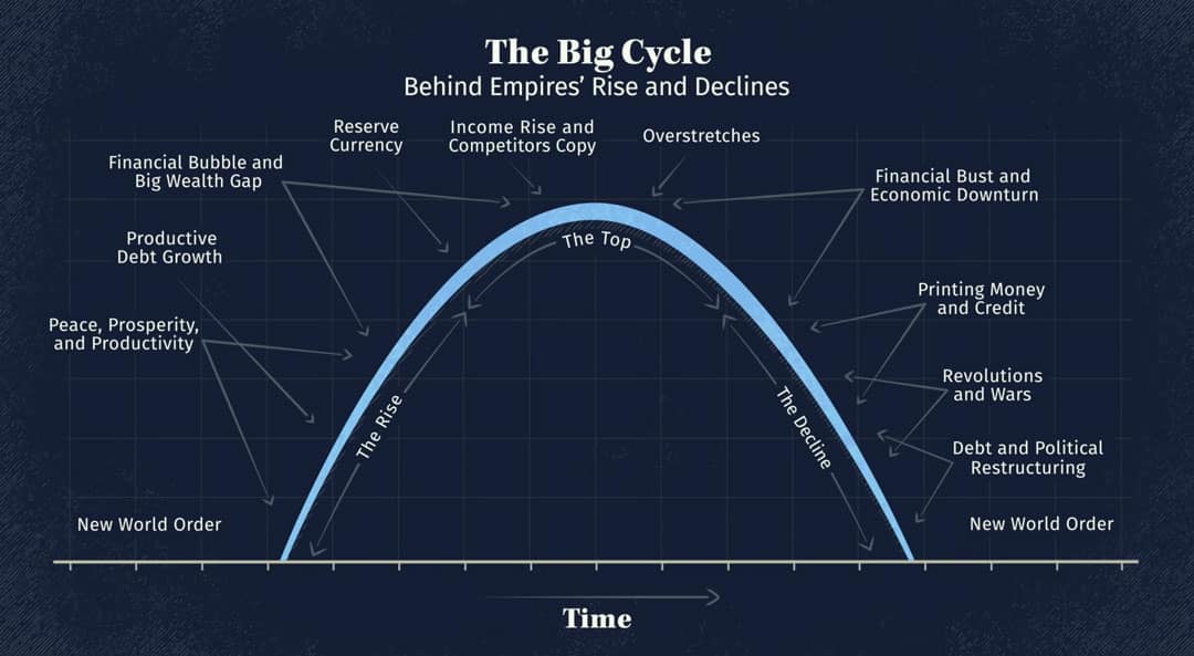 The big cycle store
