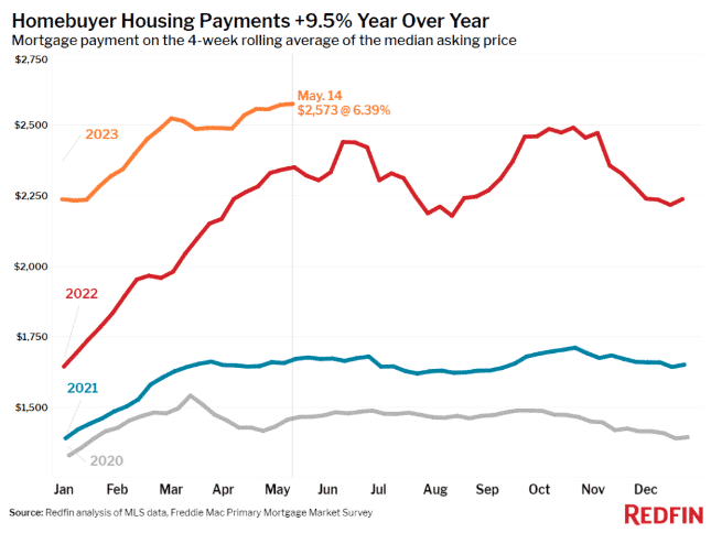 homebuyer housing payments chart