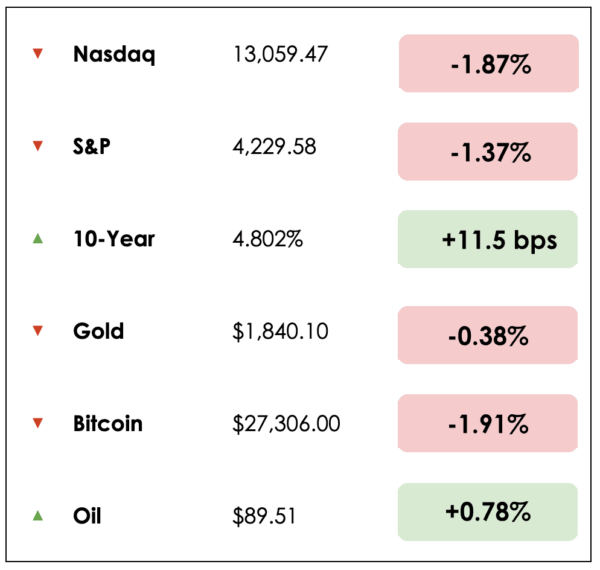 Oct 3 chart